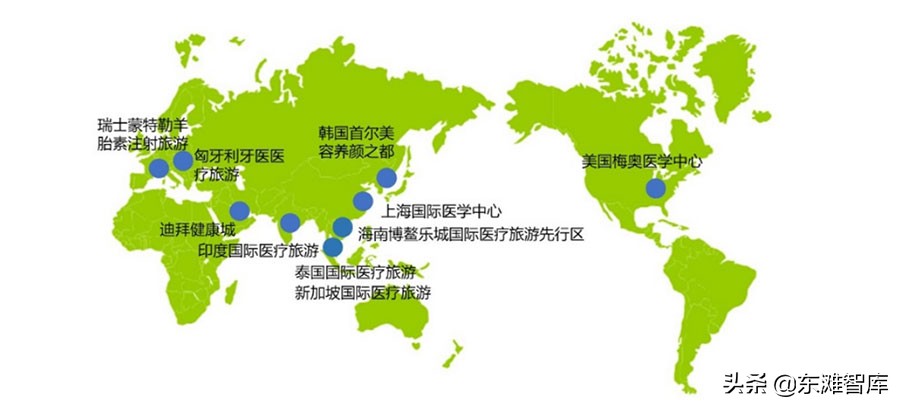 大健康产业如何布局未来,大健康产业的五种发展模式