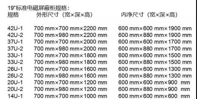 弱电屏蔽机房的设计知识,屏蔽机房设计方案讲解