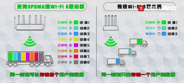 wifi6小米ax3200路由器怎么样,小米路由器ax3600深度测评