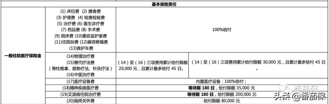 中宏至尊无忧,中宏至尊无忧保险怎么样