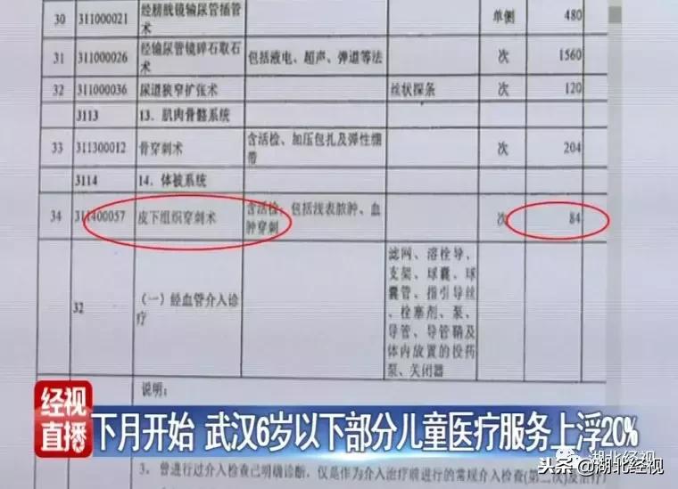 武汉小孩最新医保缴费政策,武汉儿童380元医保看病能打折吗