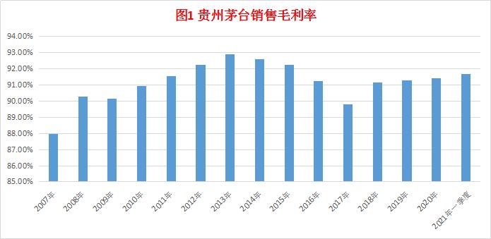 贵州茅台2022年roe是多少,a股长期投资的股票收益最高