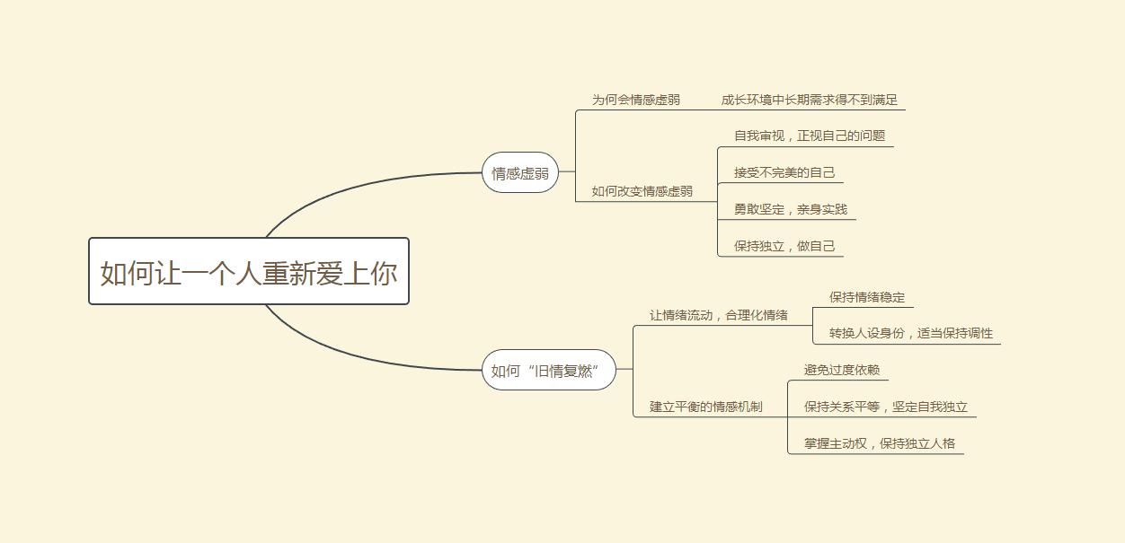 想让ta主动回头,想让ta快速爱上你只需要这4招