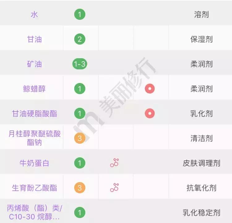 洗面奶黑名单,被拉入黑名单的洗面奶