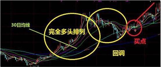 10分钟学会均线操盘口诀,均线多头战法口诀