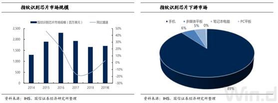 汇顶科技属于什么板块,汇顶科技目前值得拥有吗