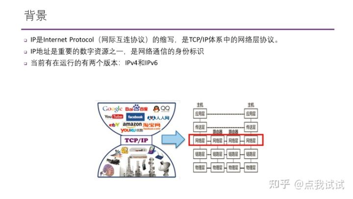 IP闲谈,1IP地址怎么分?有IPv5吗