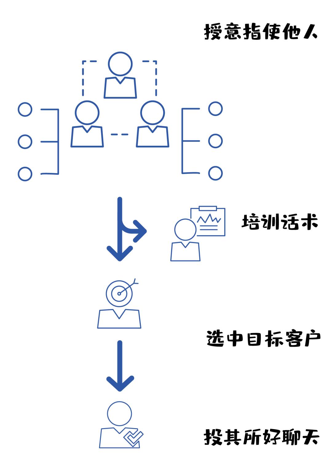 Recvfailure:Connectionwasreset