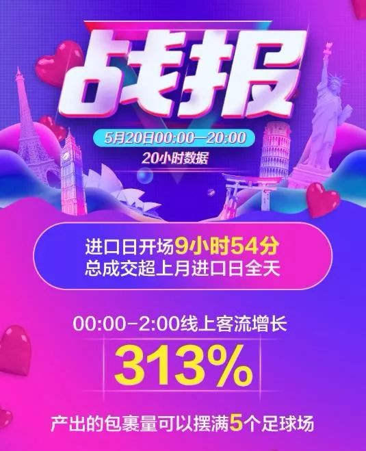 男人骚起来就没女人啥事儿了？苏宁国际520销售数据曝光