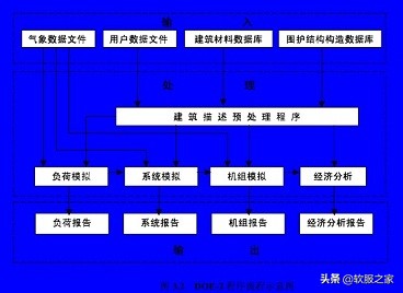 能耗监测平台哪家好,能耗数据分析软件