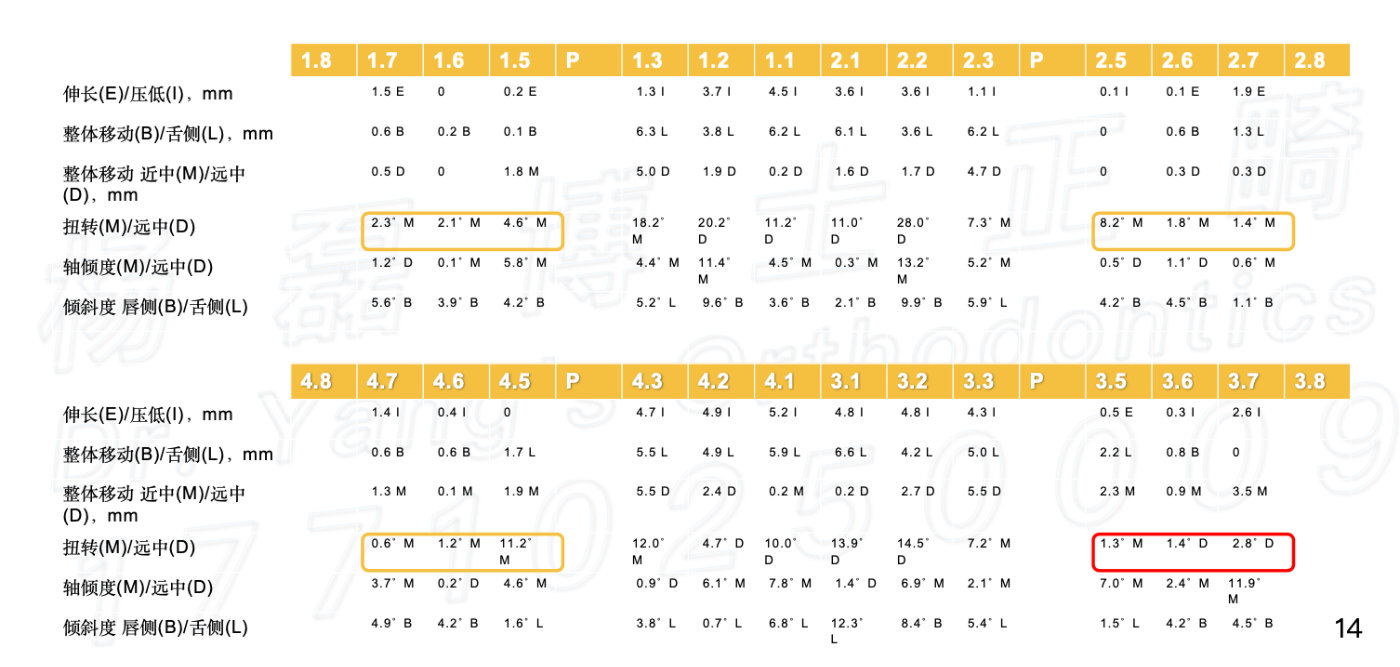 正畸医生杨磊,北大口腔医院修复科杨磊