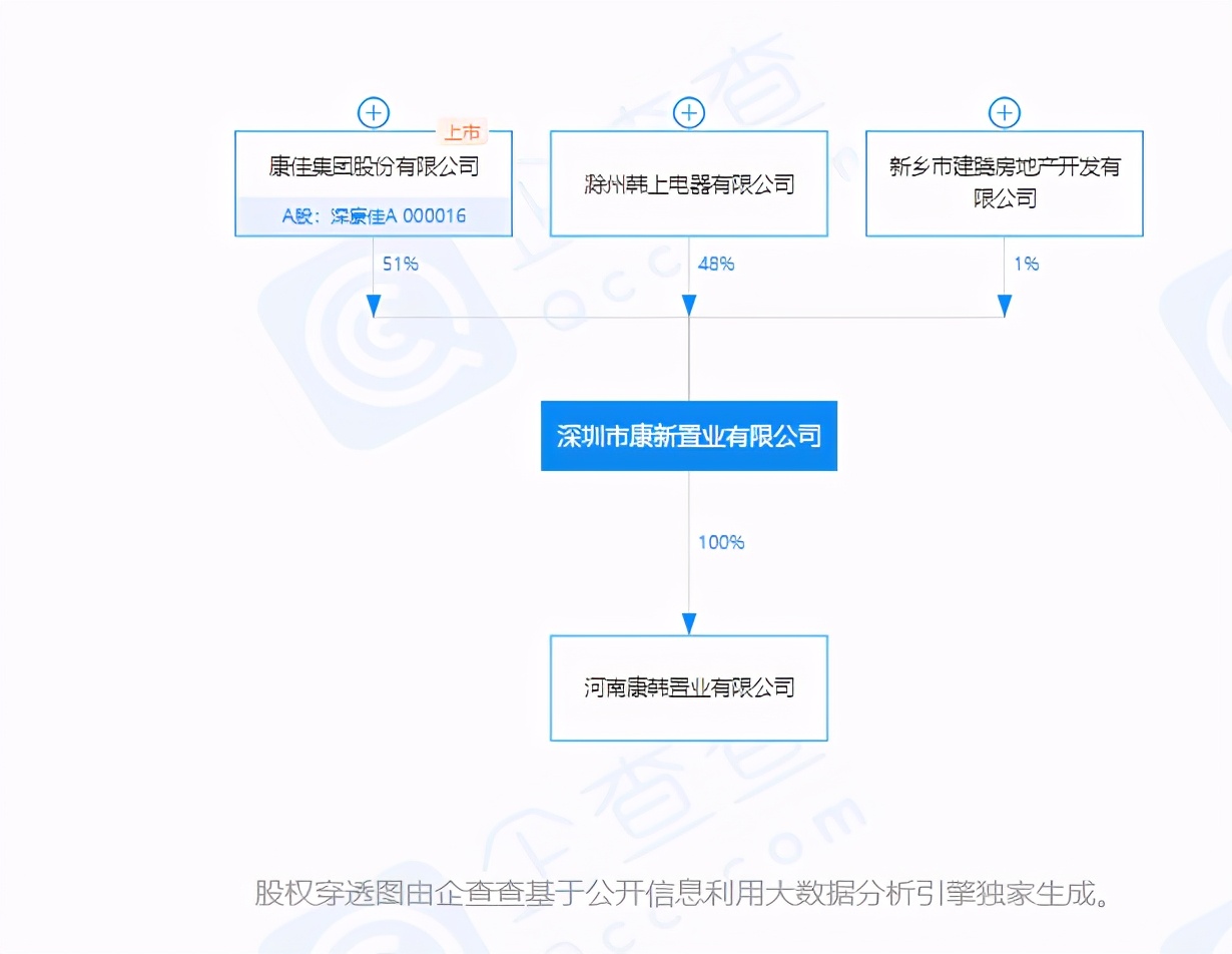 康佳收购新飞电器有限公司,康佳集团收购新飞集团