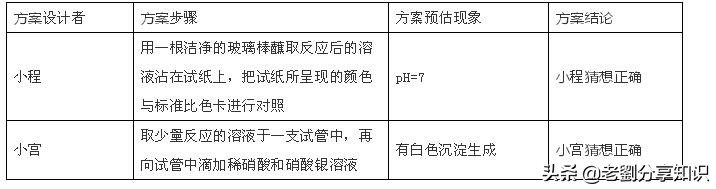 复分解反应化学方程式配平,中考化学热点题全解题库