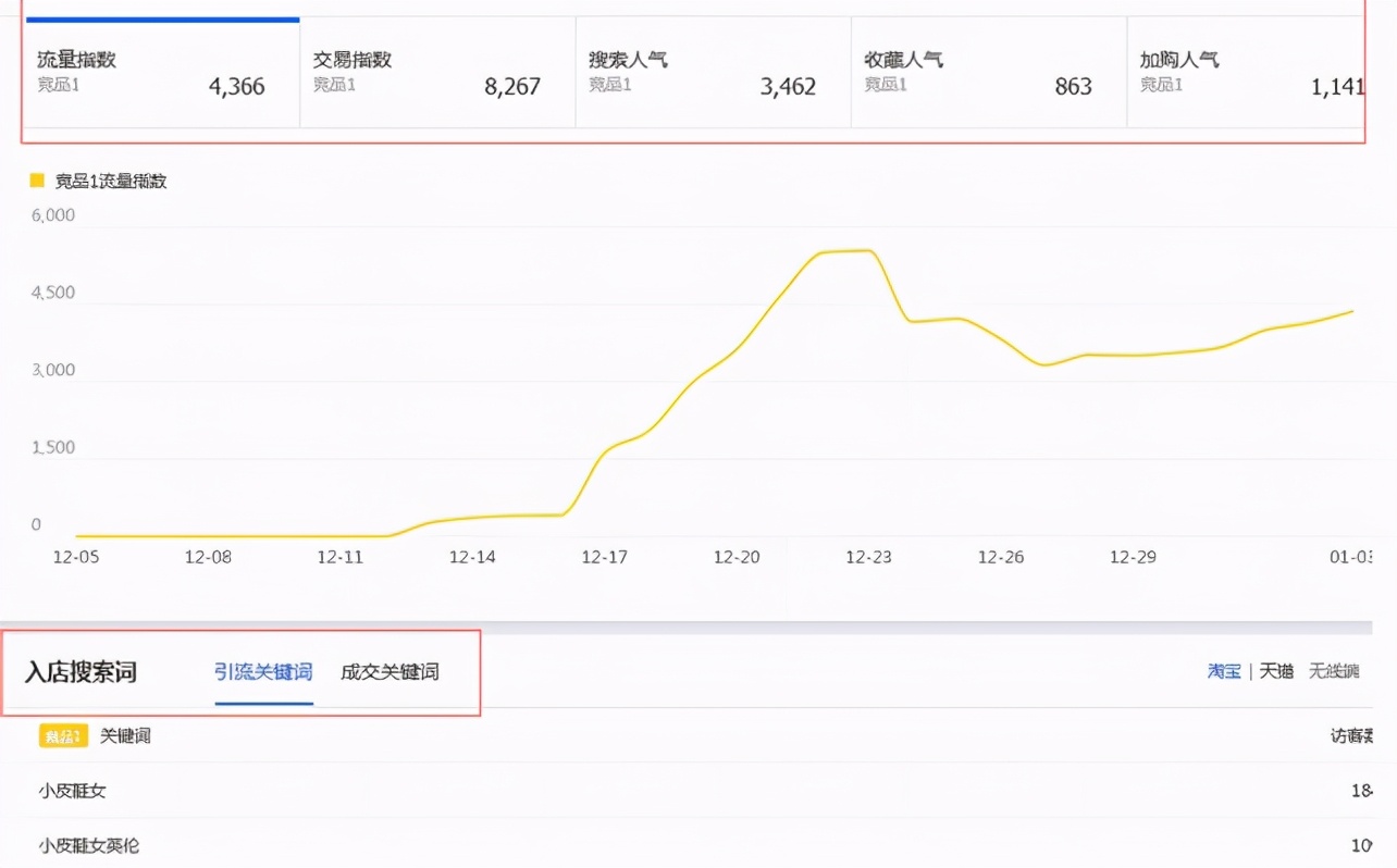 淘宝快速打爆单品的技巧,2018年怎么打爆淘宝单品