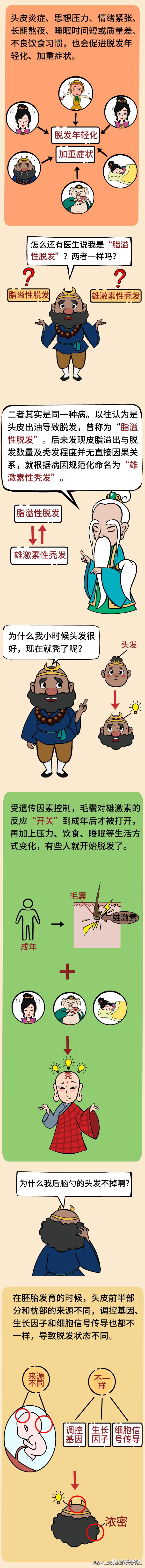 中医治疗雄激素脱发能彻底治愈吗,雄激素性脱发中医治疗会有效果吗