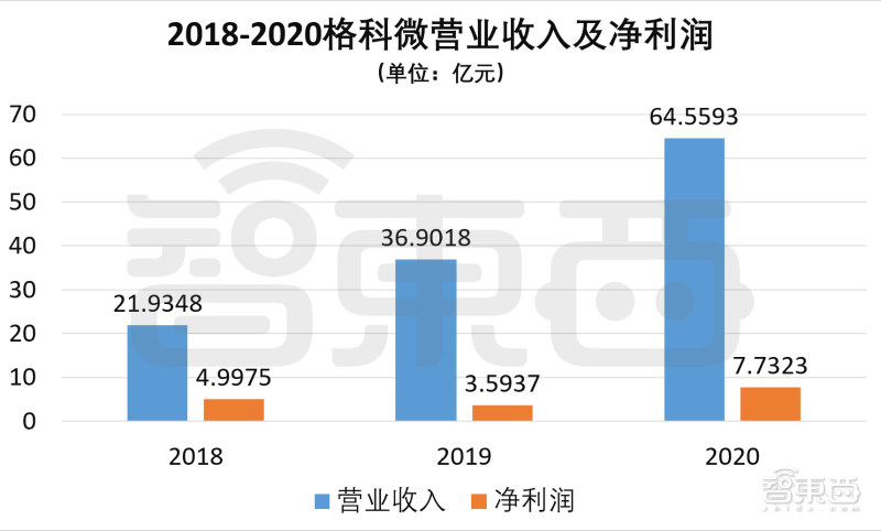 格科微cis芯片出货量,格科微cis出货量