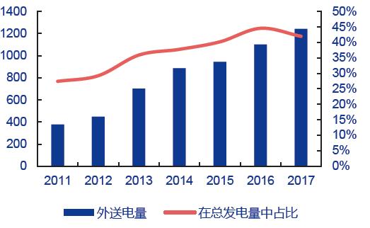 华能水电值得长期投资吗,华能水电的潜力股