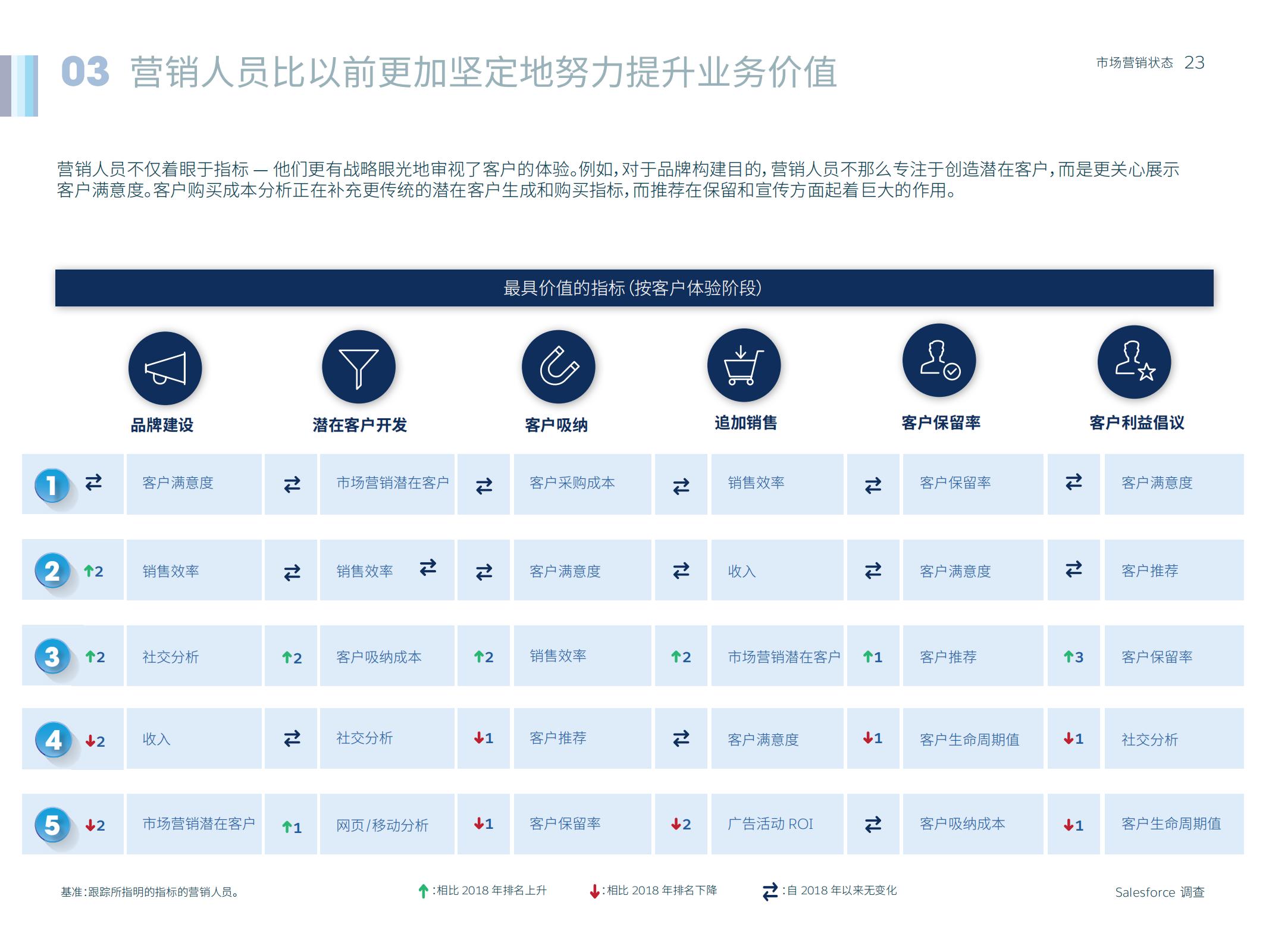 市场营销人数,如何通过市场洞察来做好营销