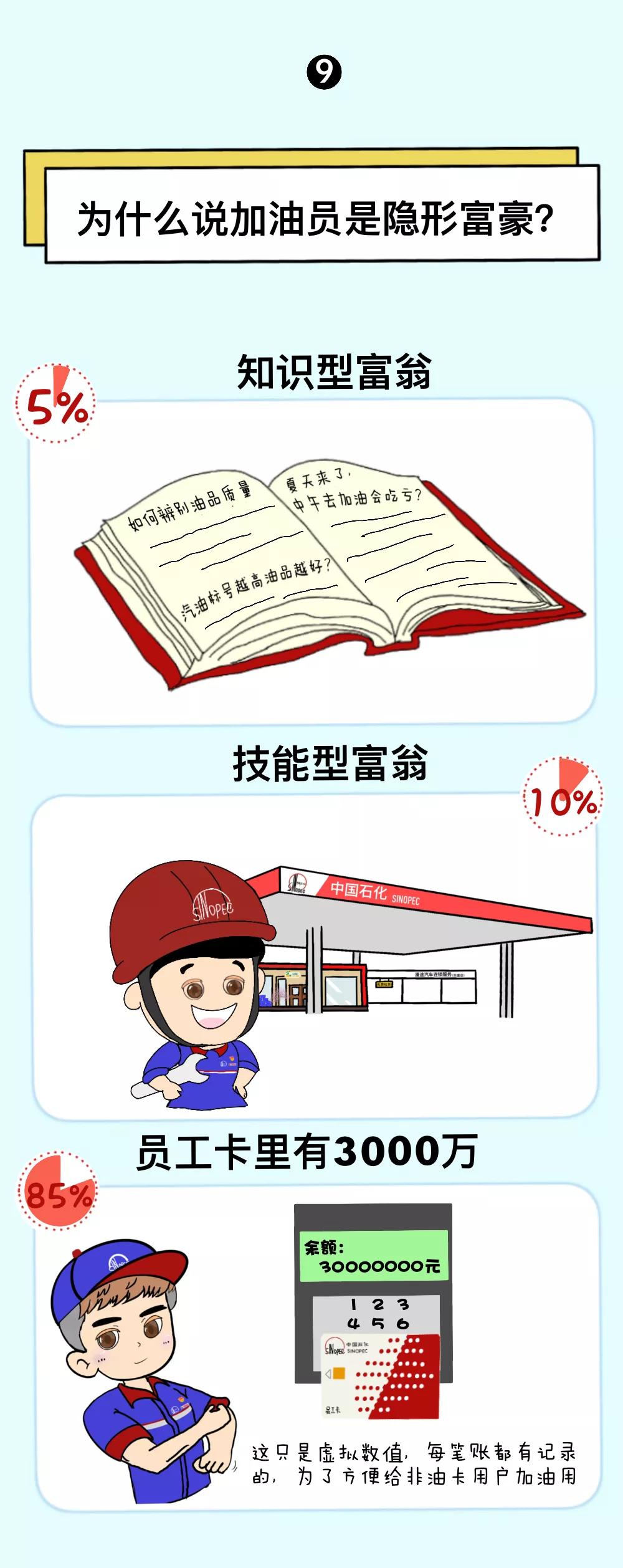 去中国石化加油站上班有什么要求,中国石化做加油员工资高吗