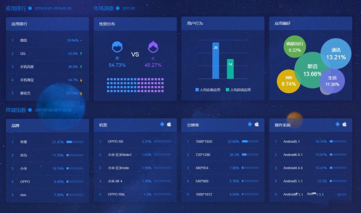 网络营销常用工具和方法有哪些,常用网络营销工具和方法