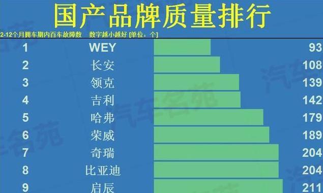 吉利和长安哪家汽车质量最好,国产车长安质量好还是吉利车好