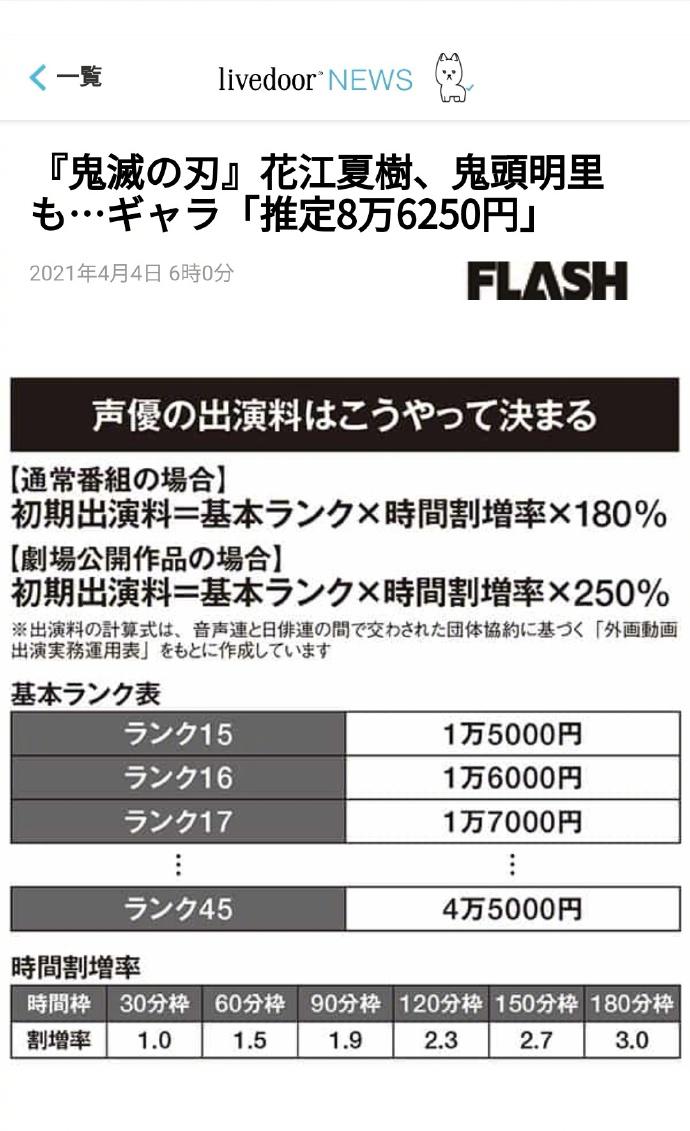 炭治郎中文配音员,炭治郎的配音者