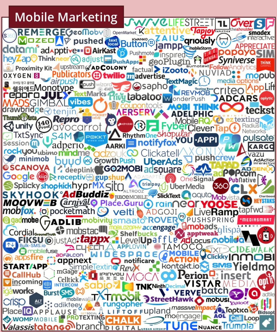 martech全景图,martech营销技术图谱2021