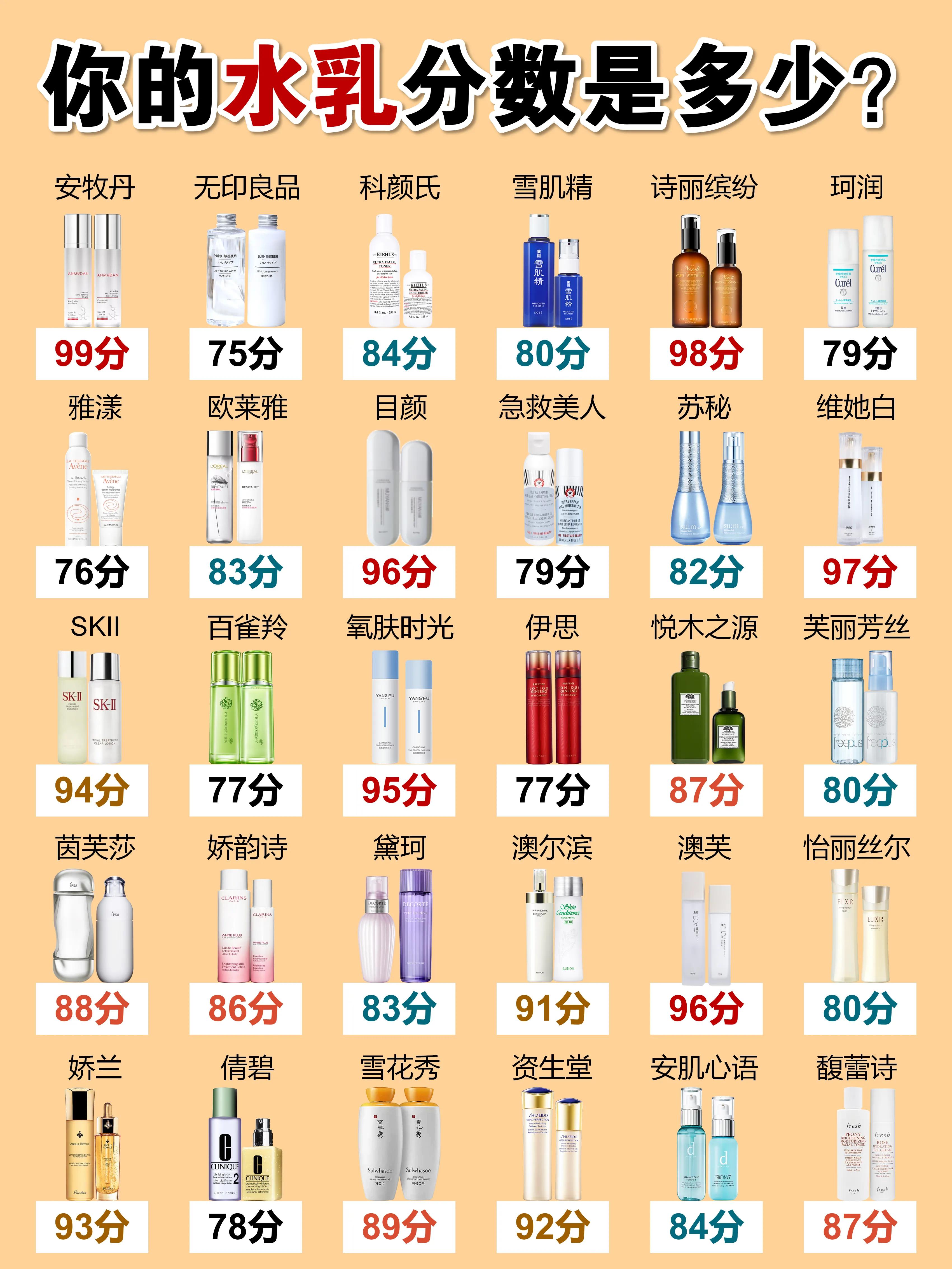 水乳护肤品排行榜前十名,男水乳套装排行榜前十名