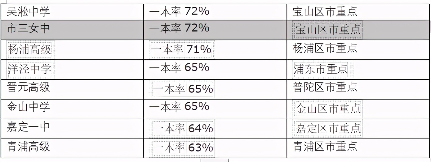 上海洋泾中学招生电话,上海洋泾中学学校官网