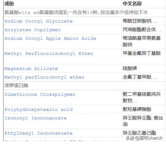 夏可叔叔扒科颜氏,夏可叔叔扒面霜
