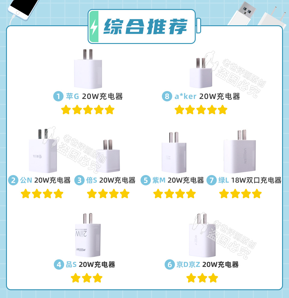 40元和8元的手机充电器有什么差别,同款手机不同价位充电器的区别