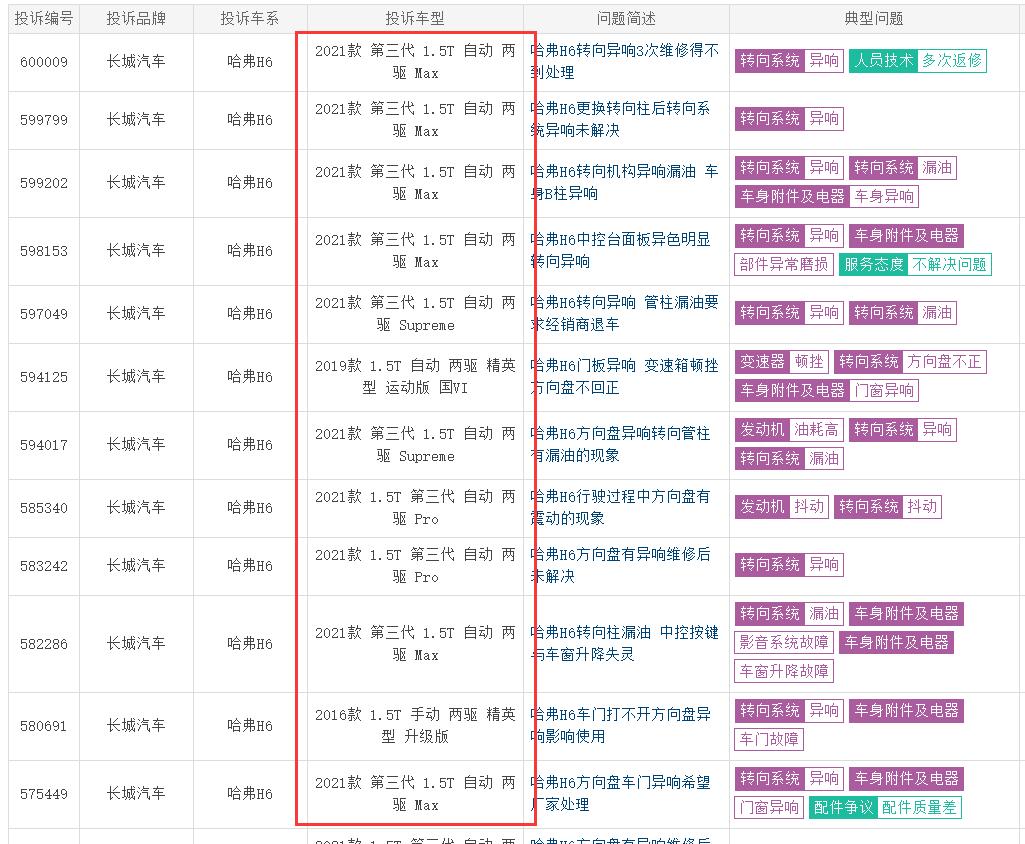 哈弗h6频繁出现变速箱故障,哈弗h6常出的问题
