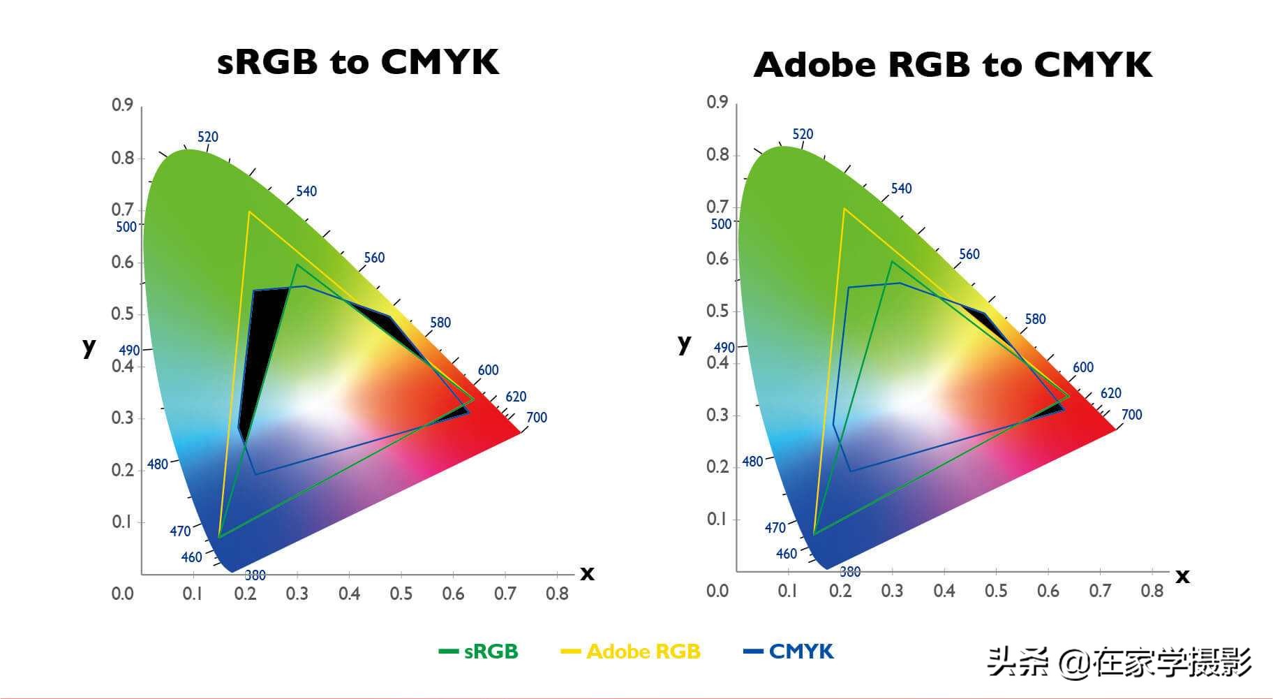 人像摄影相机色彩空间设置,相机中的色彩空间是什么
