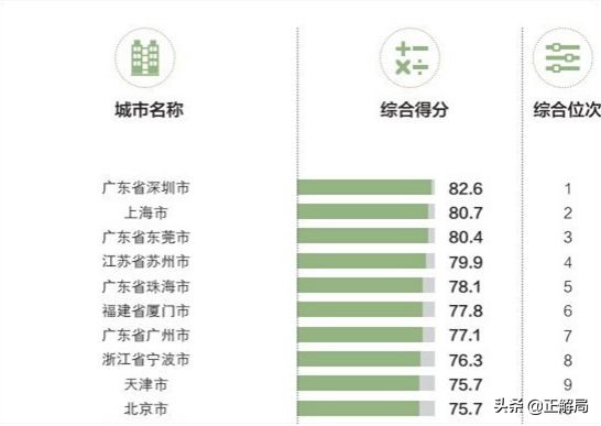 东莞一个被低估的城市,东莞被低估的人