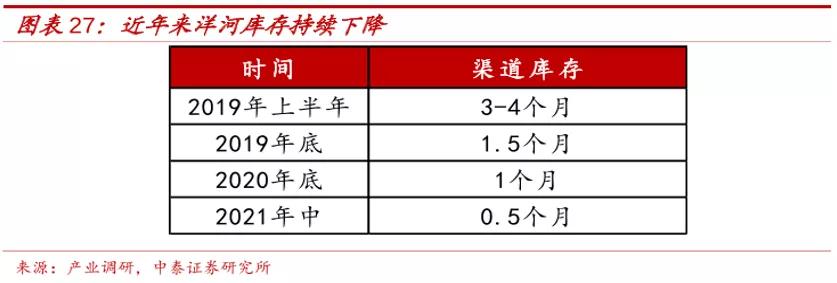 洋河股份现状,洋河股份历史最低
