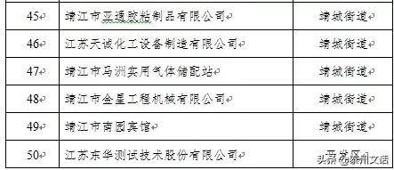 江苏泰州泰兴最新复工名单,泰兴市六批复工名单