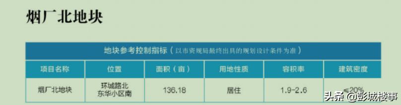 136亩！市中心新地块即将上架