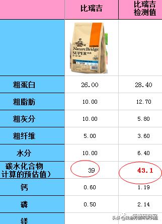 比瑞吉猫粮官方旗舰店配方粮,比瑞吉猫粮怎么买便宜