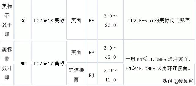 各类型法兰讲解,法兰的基础知识讲解
