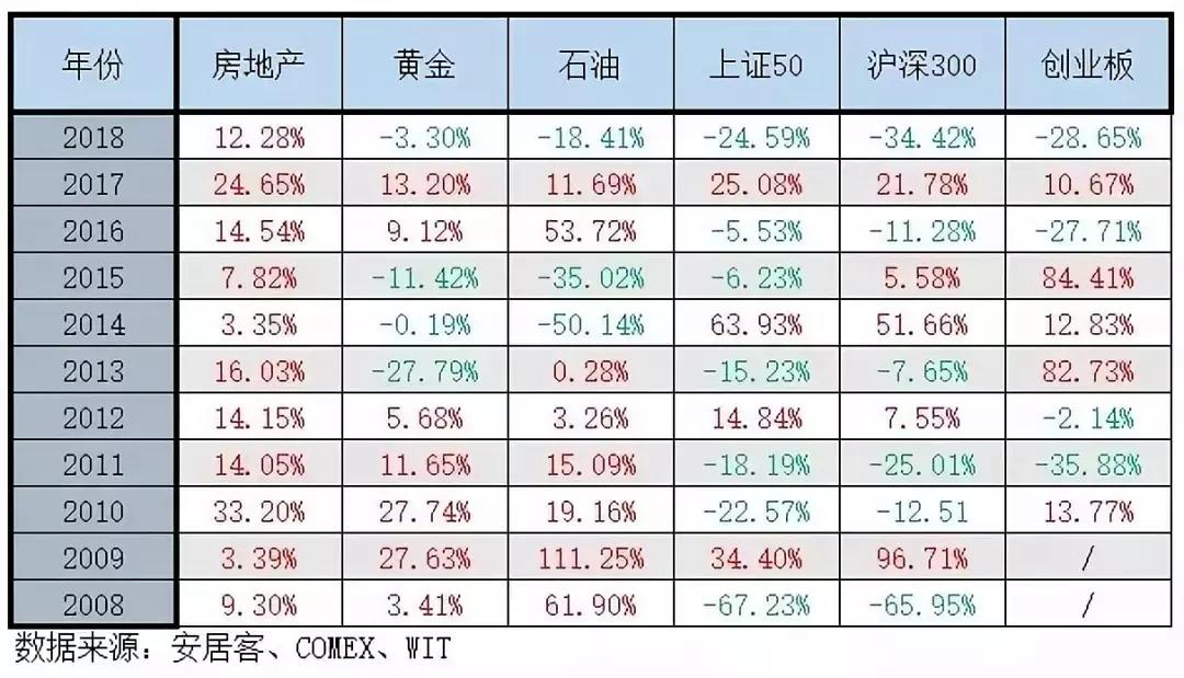 2020河源适合买房吗,在河源买房攻略