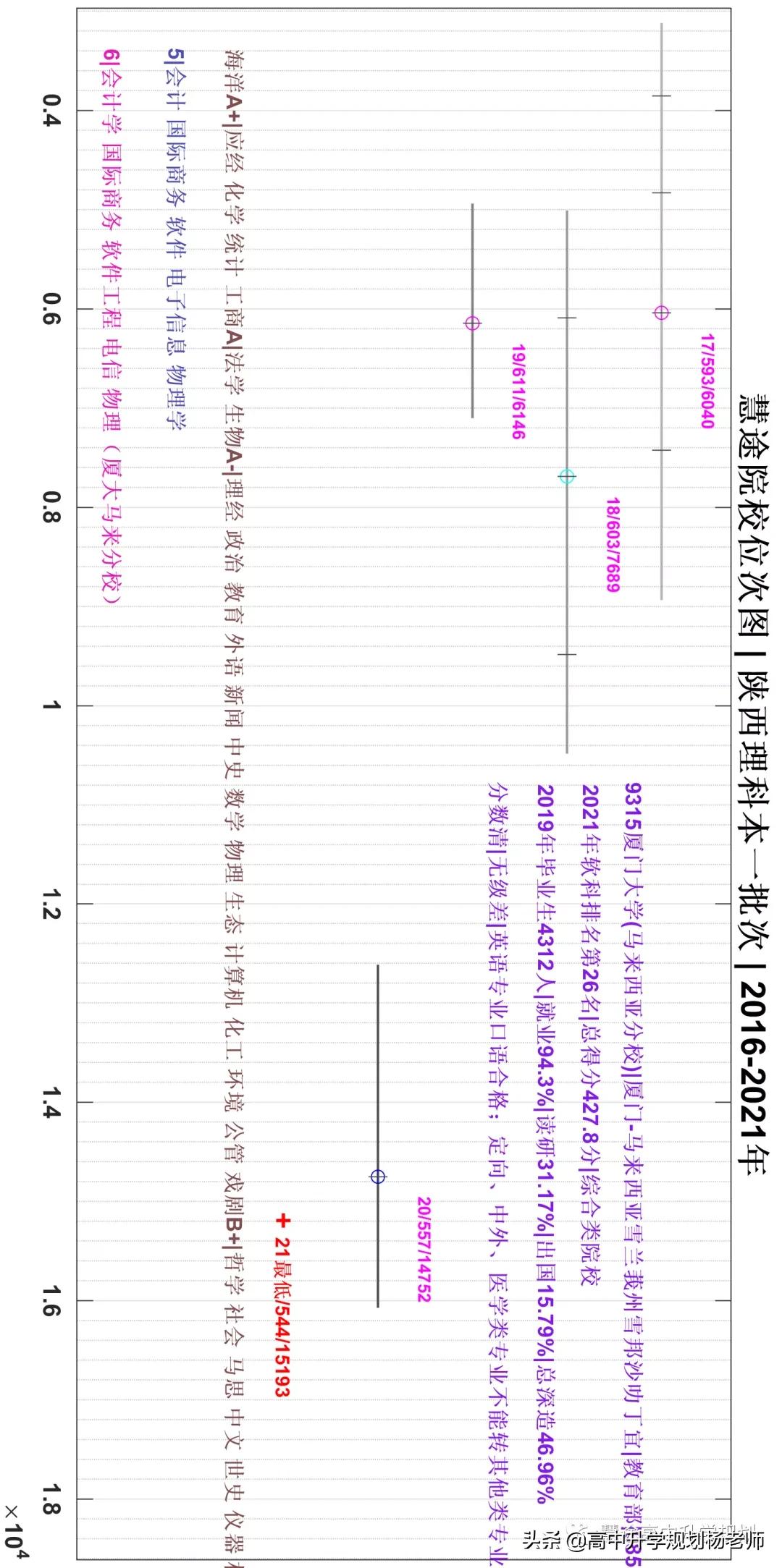 厦门大学马来西亚分校2023录取分,厦门大学马来西亚分校2023分数