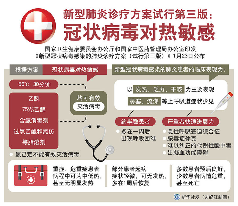 做好居家消毒预防新型冠状病毒,新冠肺炎终末消毒流程