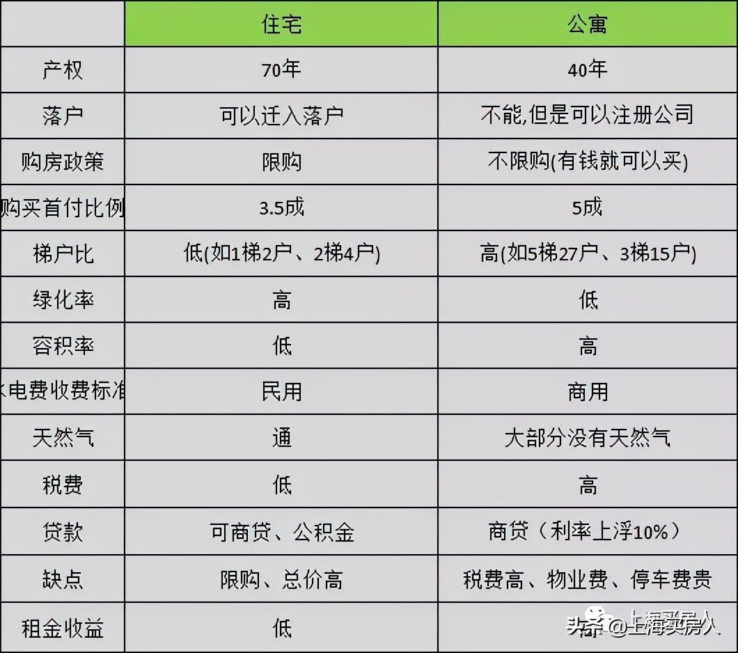 上海酒店式公寓值得买吗,上海酒店式公寓值不值得购买