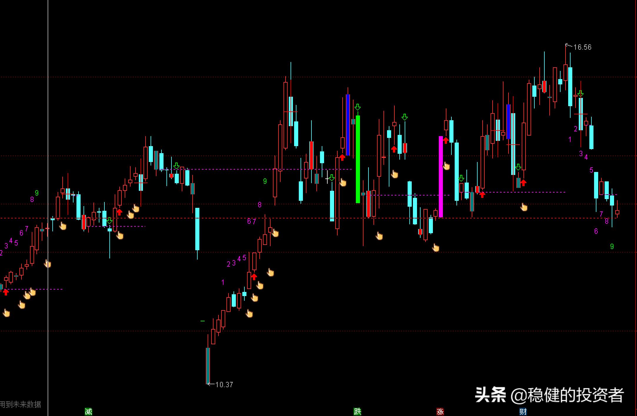 娑ㄥ仠鍥炶皟涔板叆涓诲浘鎸囨爣婧愮爜,椋庢牸姒傚康鏉垮潡鍙犲姞涓诲浘鎸囨爣鍏紡