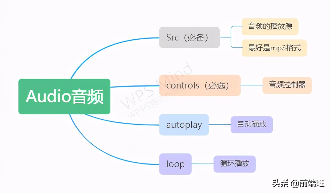 网页变成纯文字怎么办,网页声音如何打开和关闭