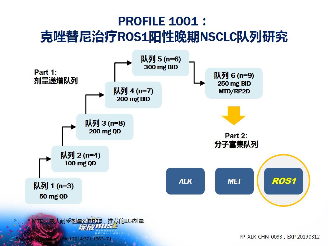 ros1基因融合治疗肺癌,ros1融合型肺癌