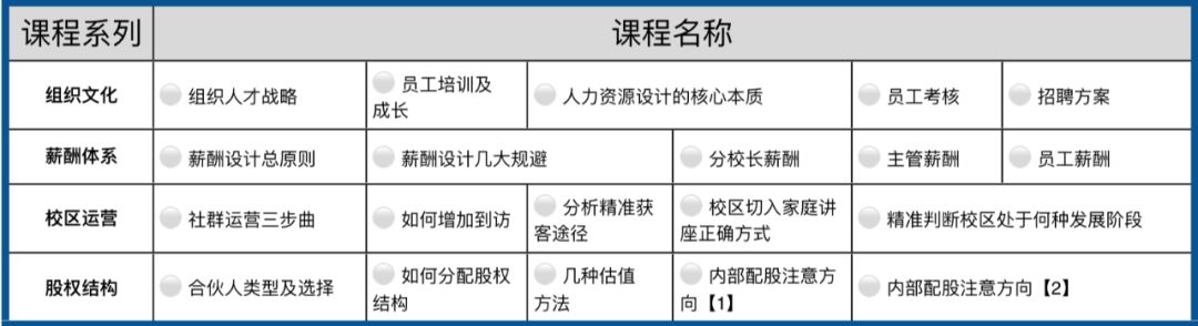 加盟蓝莓果教育赚钱吗,加盟蓝莓