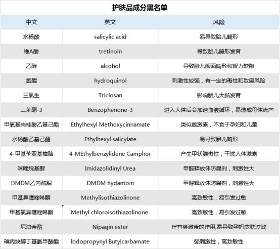 适合孕妇用的身体乳真实测评,孕妇身体乳推荐第一名