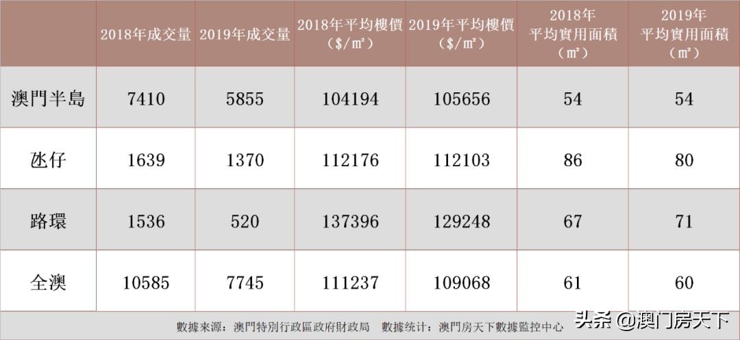 澳门楼市最新消息,澳门楼市房价