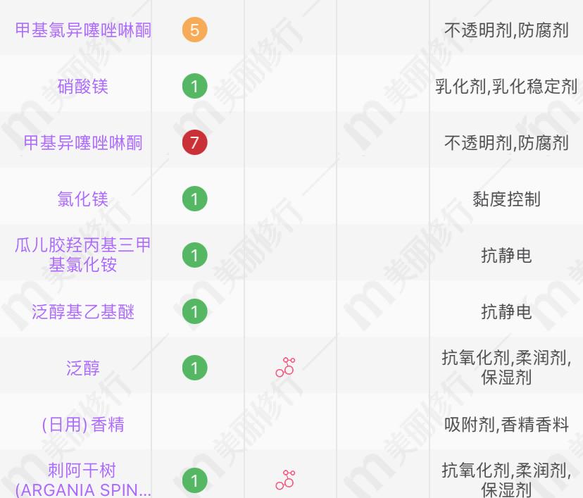 滋源阿道夫拉芳哪个洗发水好,无硅油洗发水有哪些国货品牌